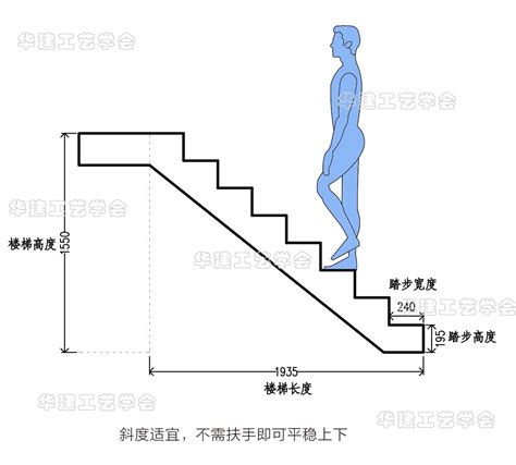 階梯尺寸|楼梯标准规范尺寸HJSJ